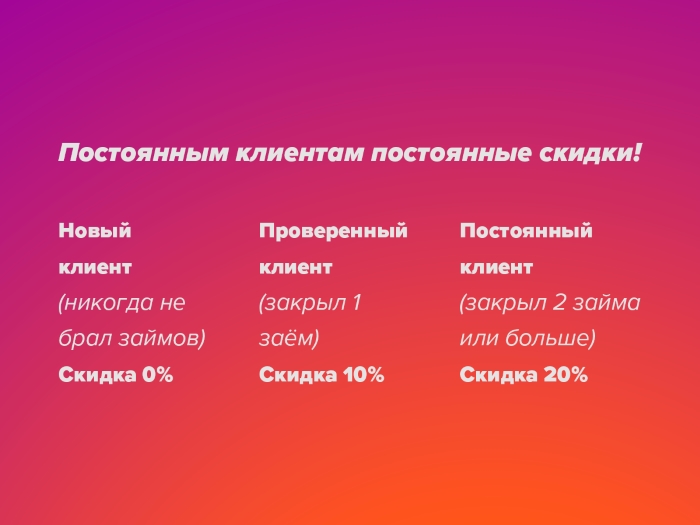 «СМСФИНАНС» дарит скидки по займам постоянным клиентам
