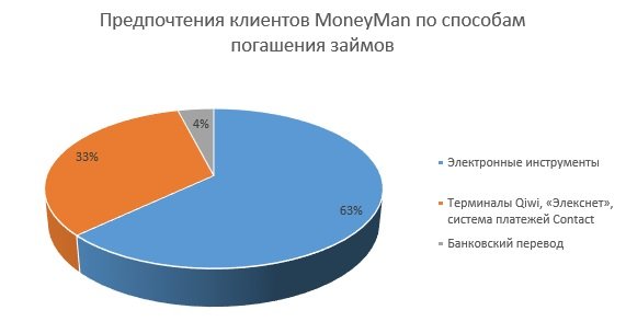 MoneyMan_payments.jpg